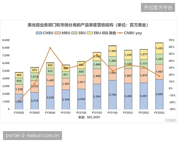 世界杯场馆票务核验终端租用与维护支出远超预算预期